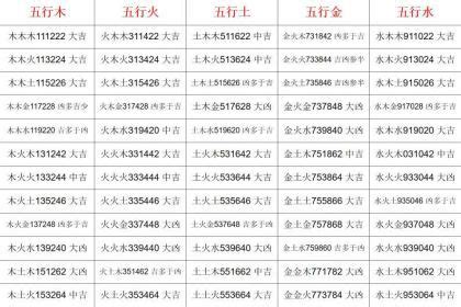 金木金 三才|姓名學三才配置，教你看名字辨吉凶